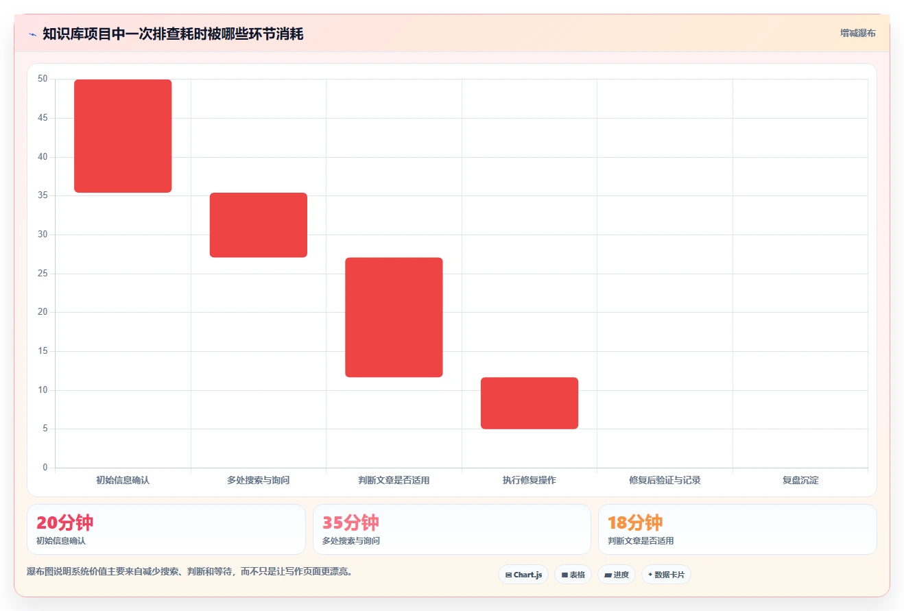 提升排查效率!2026年值得关注的7款问题排查知识库系统推荐