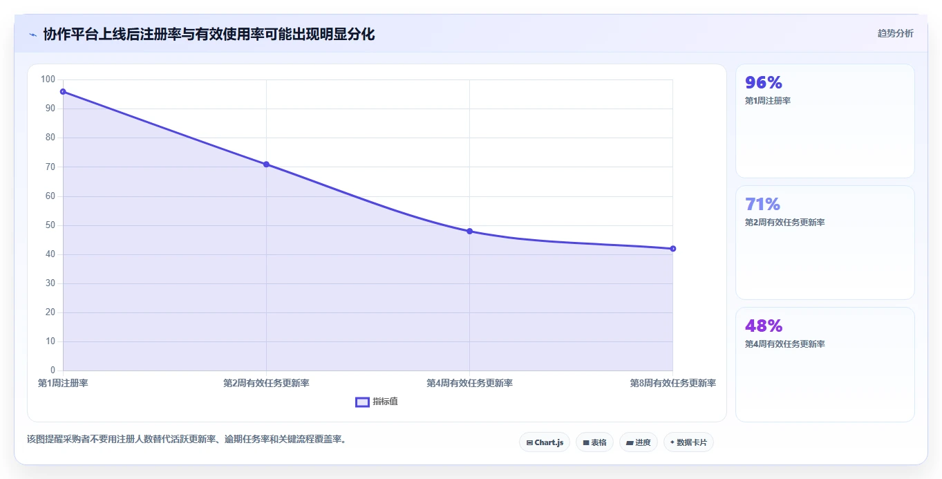 如何选择最佳团队协作平台?5个关键因素助你提升效率