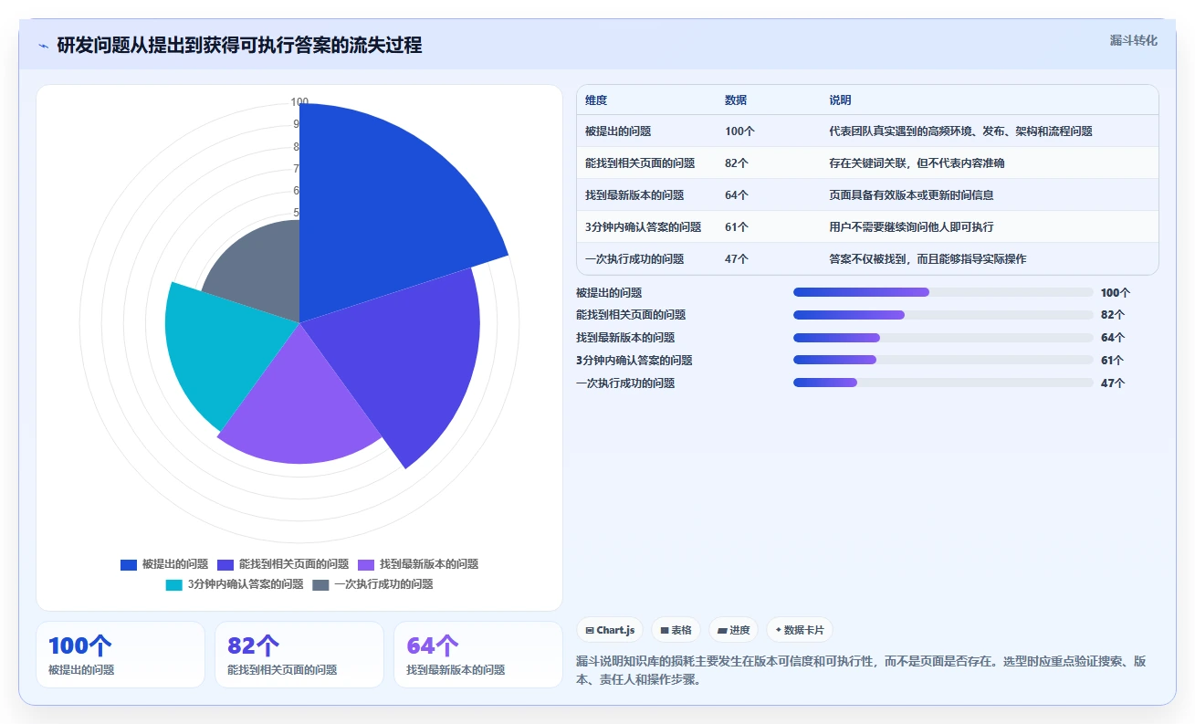 研发团队福音:2026年最值得使用的8款wiki组件推荐