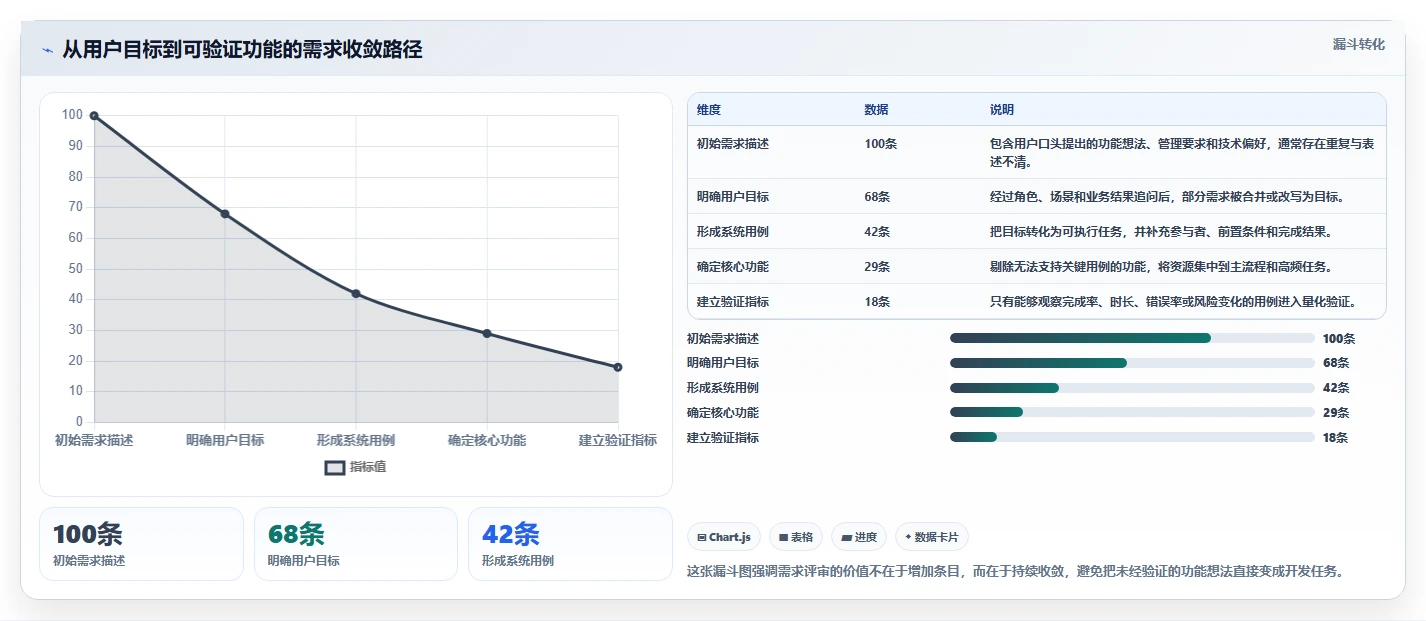 系统用例和功能：如何设计出完美的用户体验？5个关键技巧揭秘