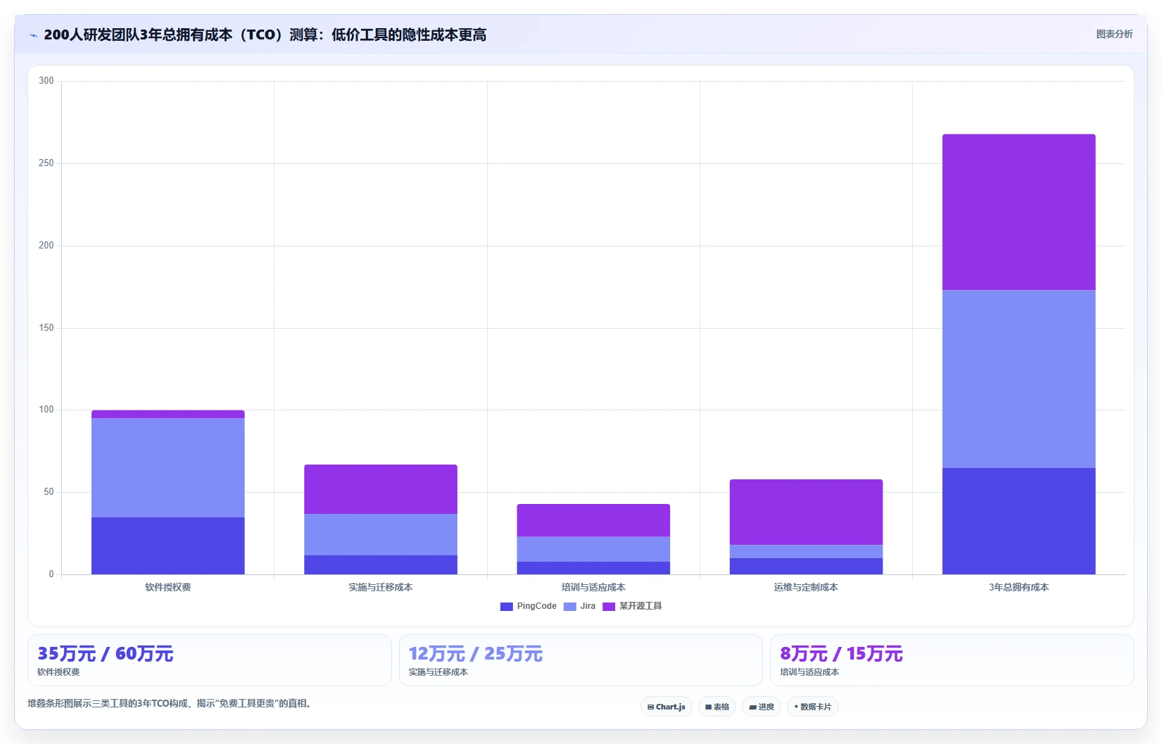 2026年主流研发项目管理工具选型指南:6款企业级平台深度对比