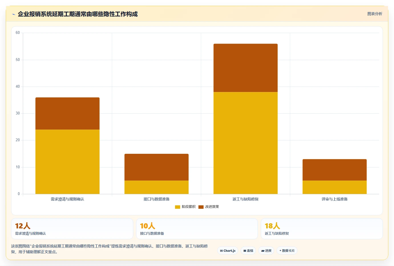 制定完美软件项目开发计划书的5大秘诀：让您的项目如虎添翼！
