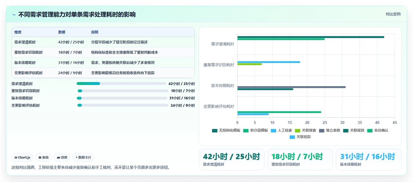 2026年企业级需求管理工具哪个更高效:深度测评与选型指南