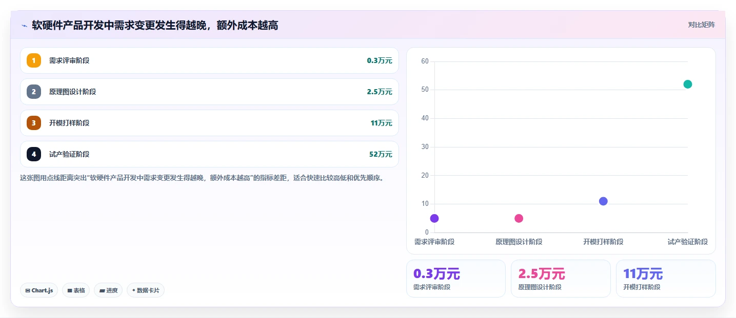 软硬件一体化的产品管理系统有哪些？2026年主流工具对比与选型指南