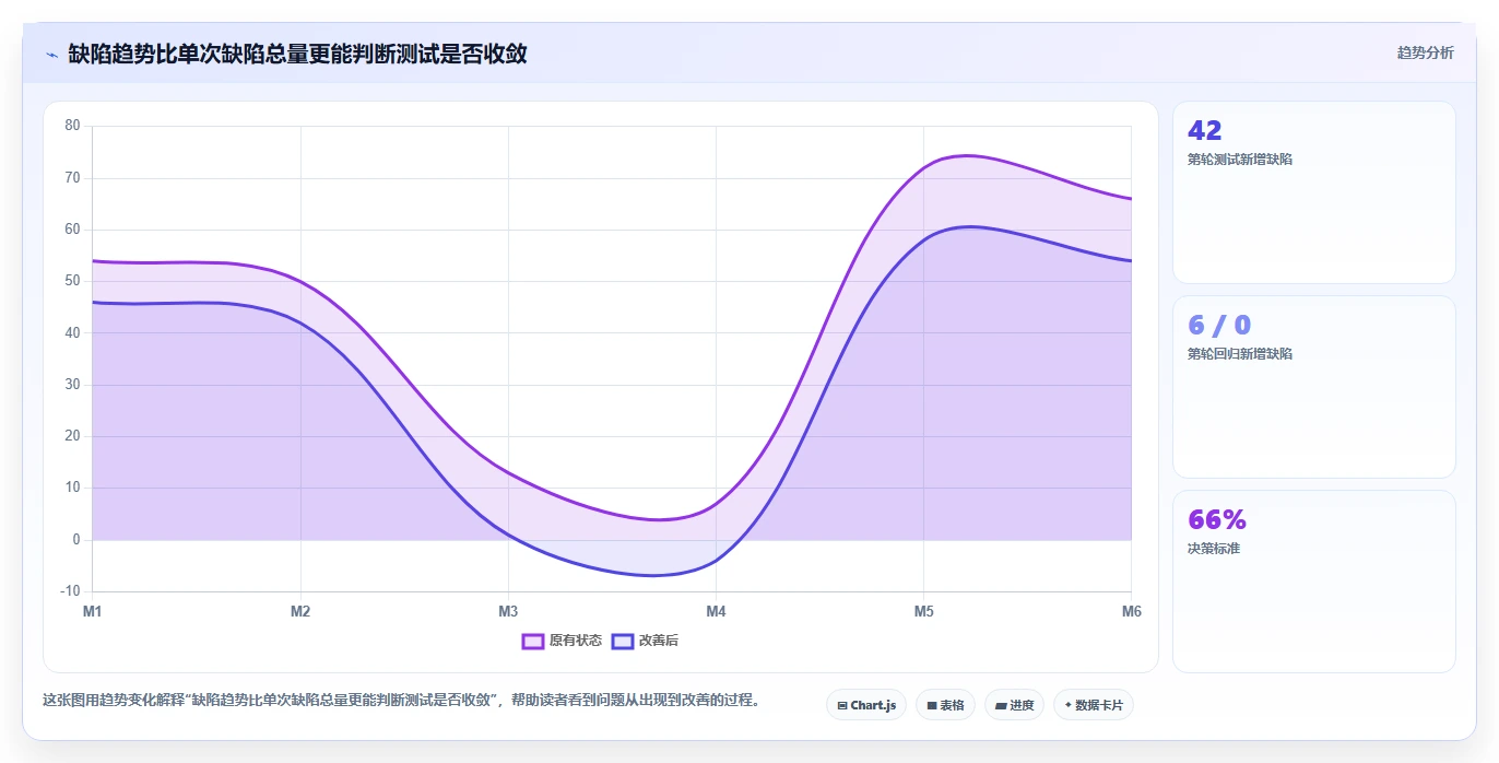 如何撰写一份令人印象深刻的软件项目进展情况汇报?5个关键技巧