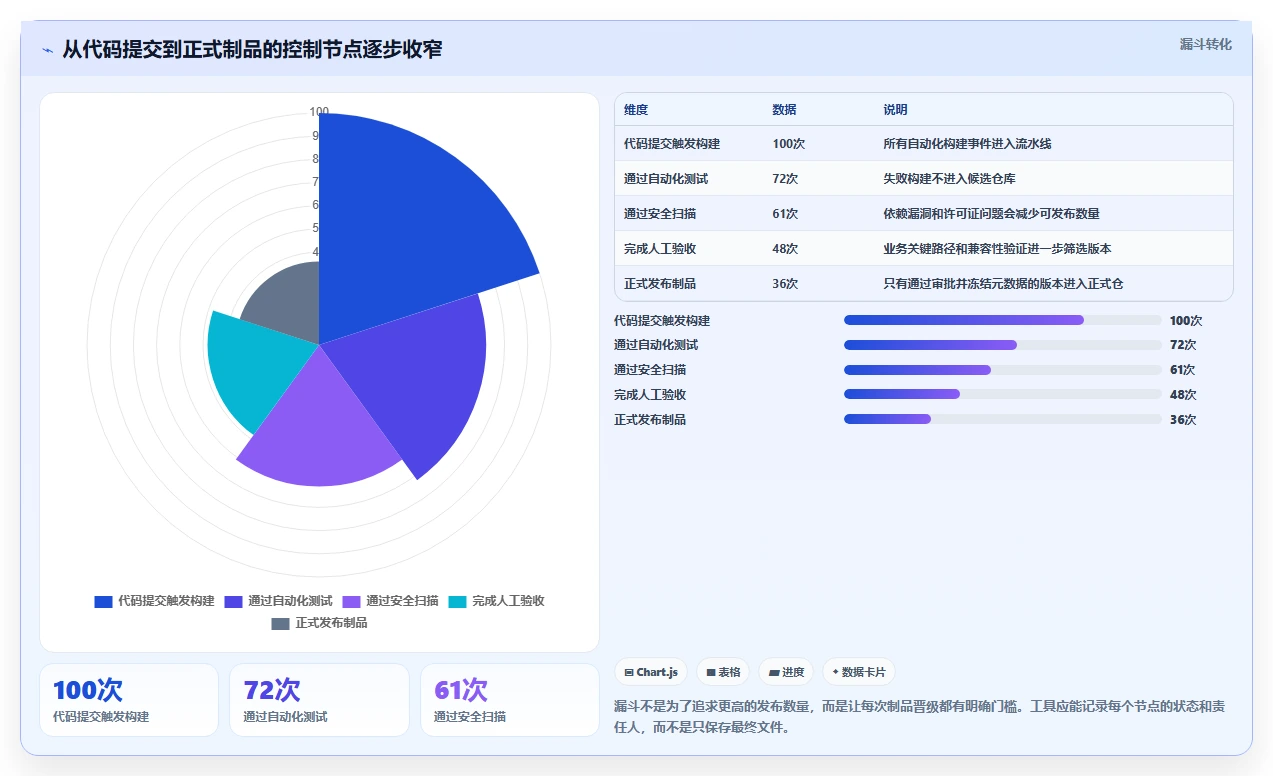 开发团队必读:2026年二进制文件版本管理工具选型指南