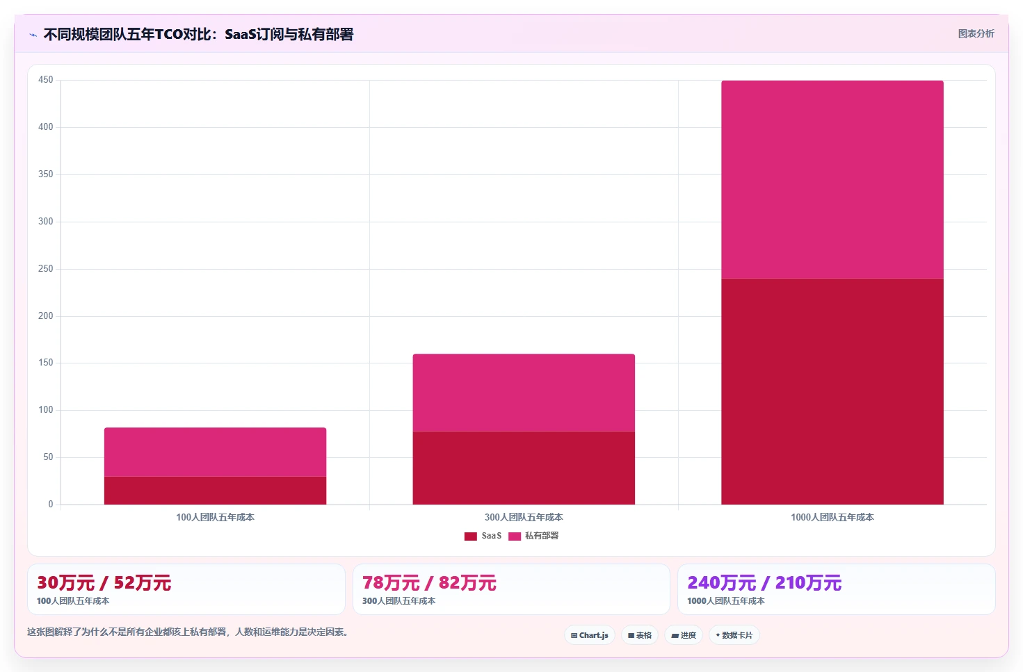 支持私有部署的产品管理系统有哪些？2026年企业选型清单与对比