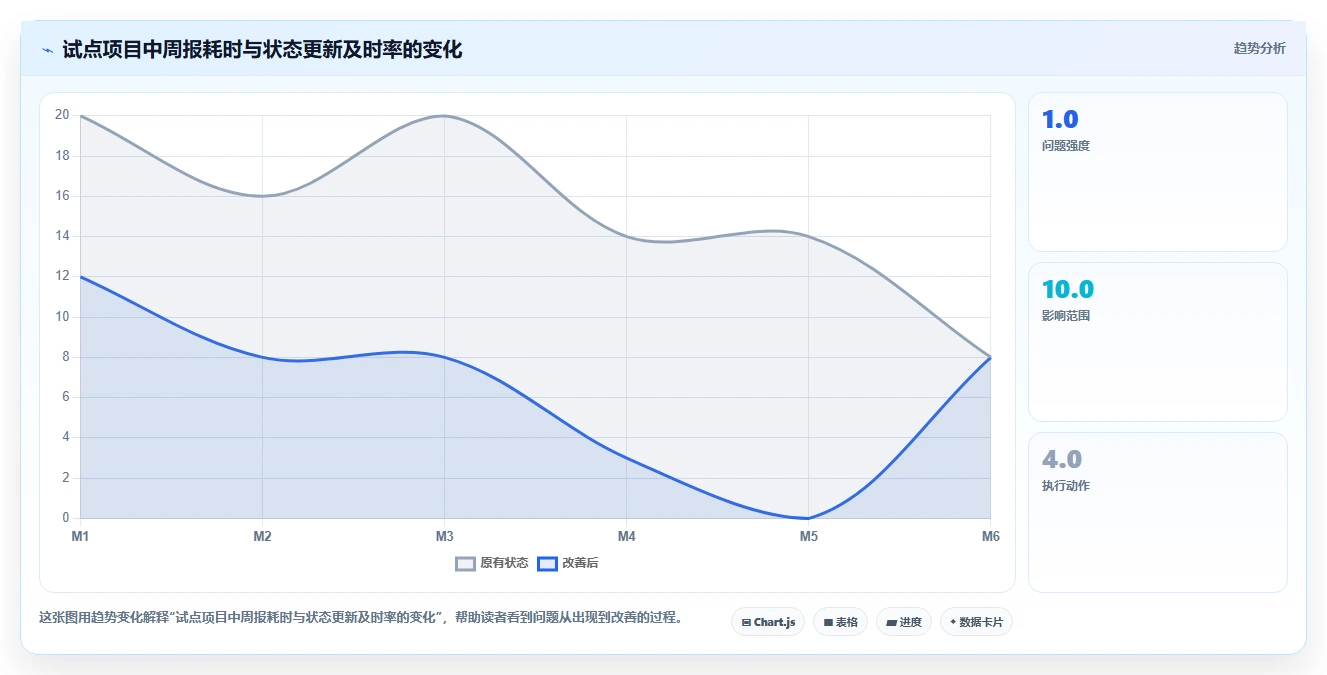 2026年咸阳市科技计划项目管理系统选型指南：6大工具助力研发效率提升