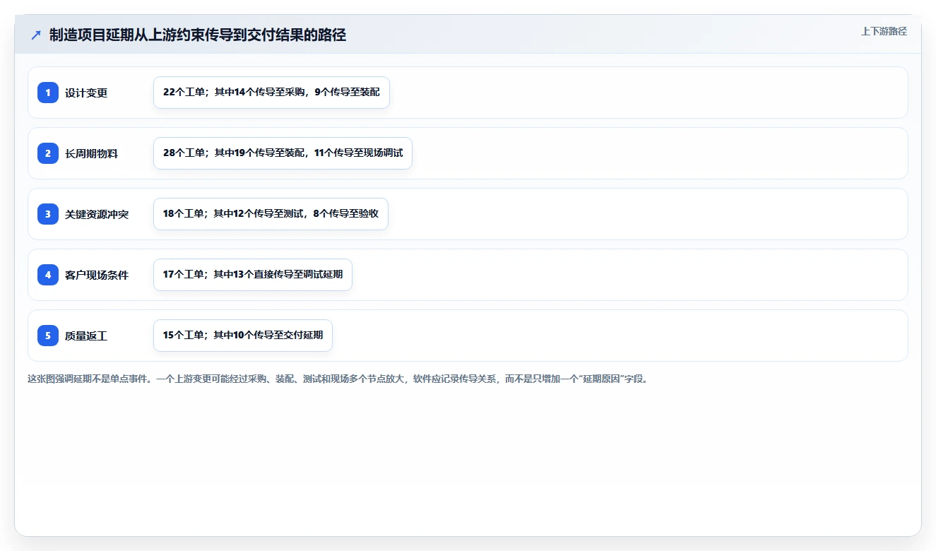 2026年智能制造行业项目管理软件哪个好用?深度测评与选型指南