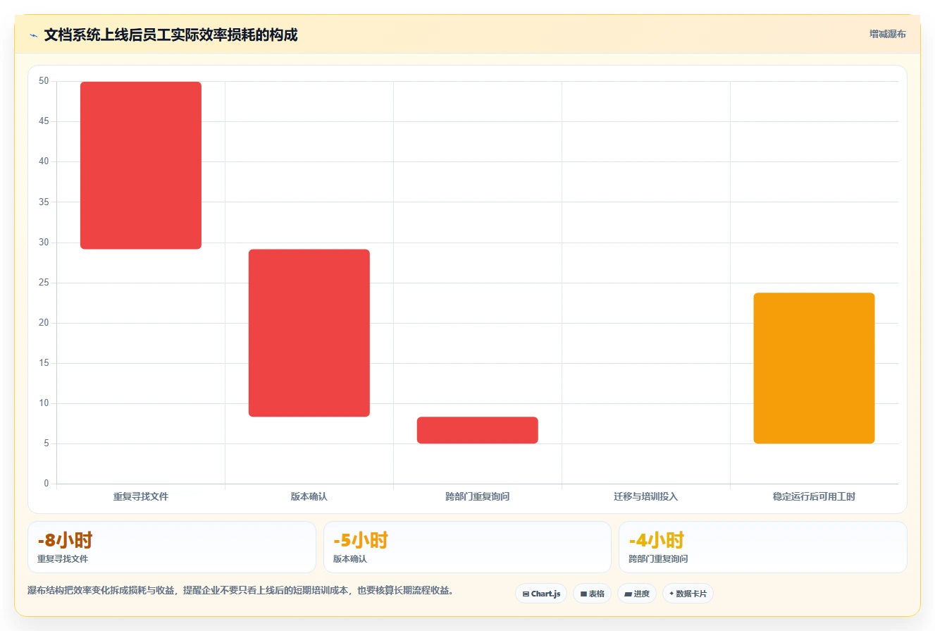 企业文档管理升级指南:2026年7款热门pc文档管理软件盘点