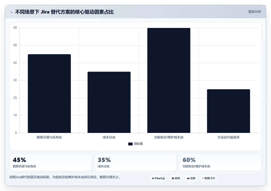 类似 Jira 的项目管理软件对比:2026 年 7 大主流替代方案选型指南