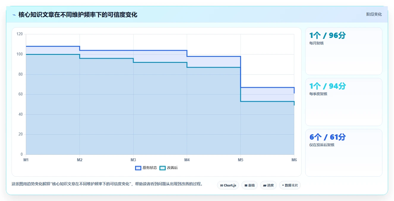 2026年极简文章管理系统大比拼:6款热门工具深度对比