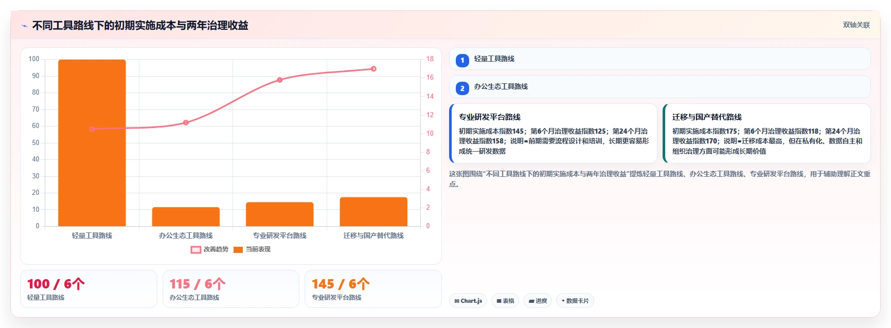 2026年效率革命:6大小组管理工具全面对比与推荐