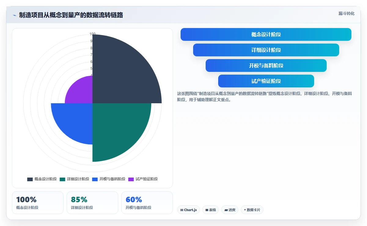 2026年制造业项目管理系统选型指南：10款主流硬件研发与生产管理软件深度对比