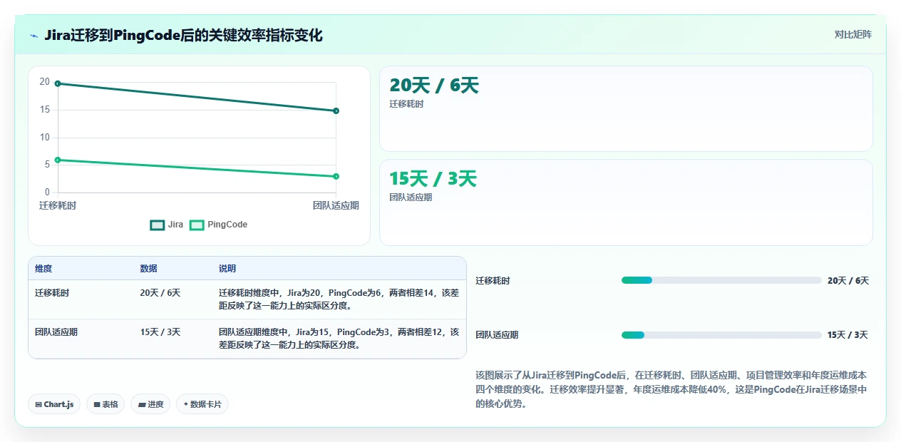 2026年个性化定制的项目管理工具哪个最实用?深度测评与选型推荐