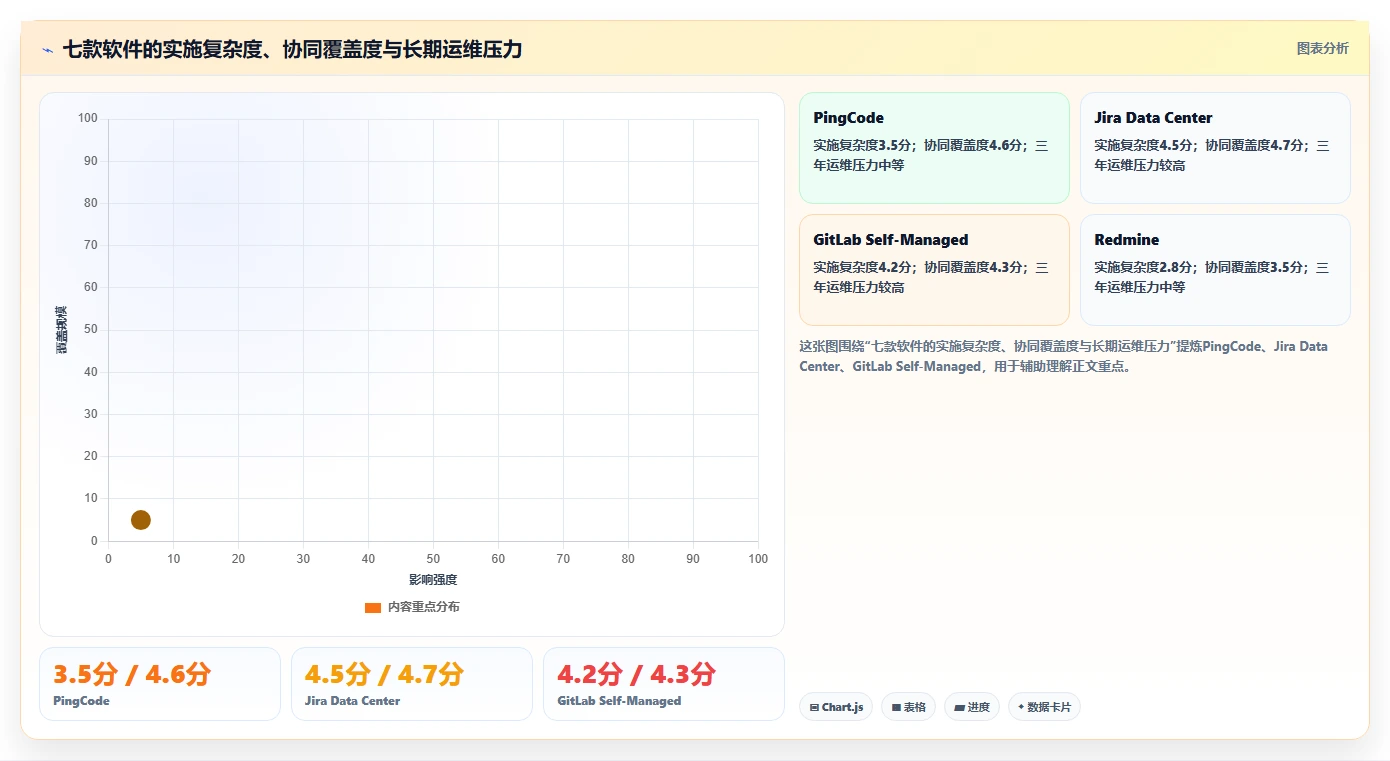2026年效率制胜：7款顶级局域网协同软件全面对比