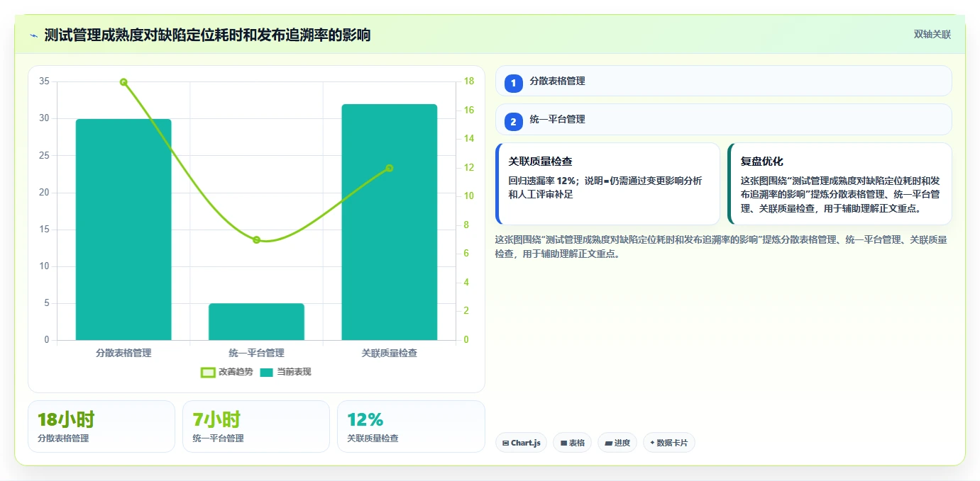 揭秘10大软件测试种类：哪种最适合你的项目？
