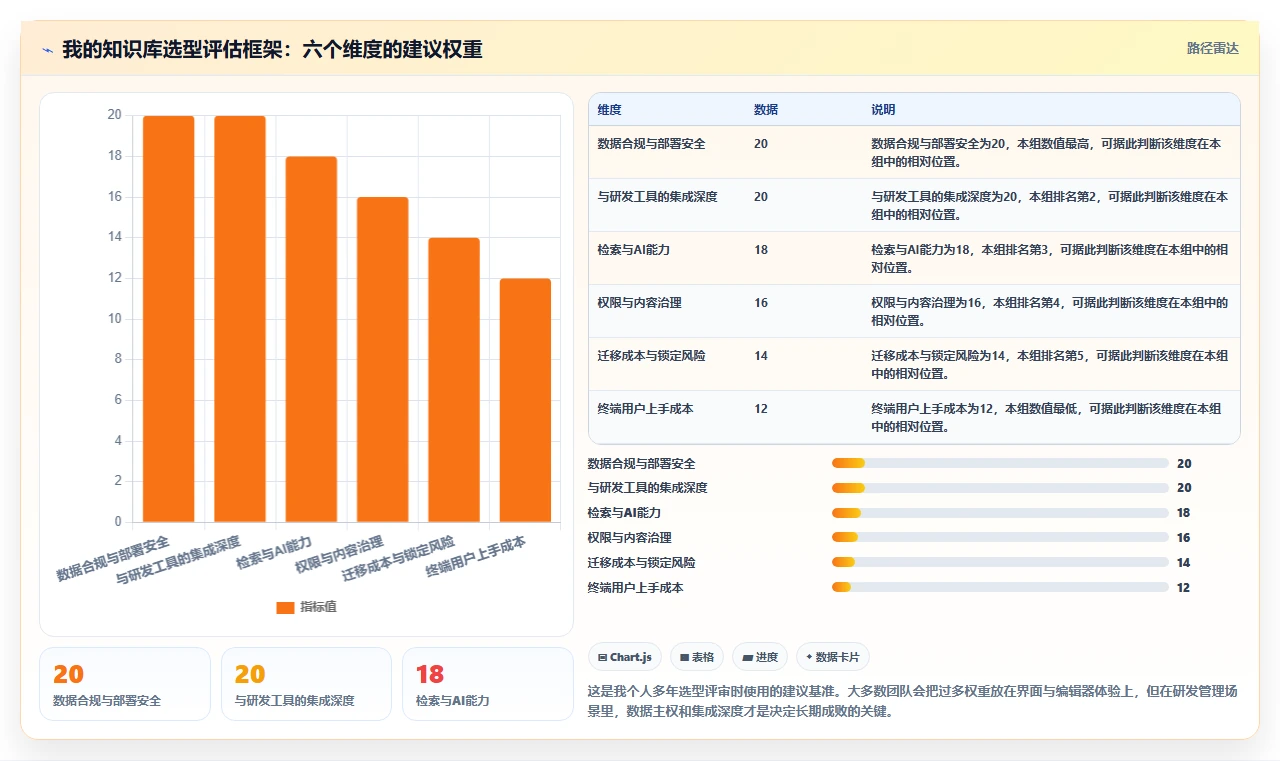 团队知识库工具选型指南:2026 年最适合研发管理的 5 大工具推荐