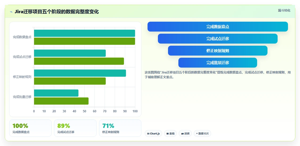 Jira 替代软件推荐：多款专业研发项目管理工具测评对比