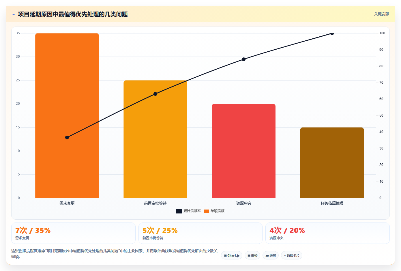 5大步骤掌握项目可视化管理图,让你的项目效率翻倍!