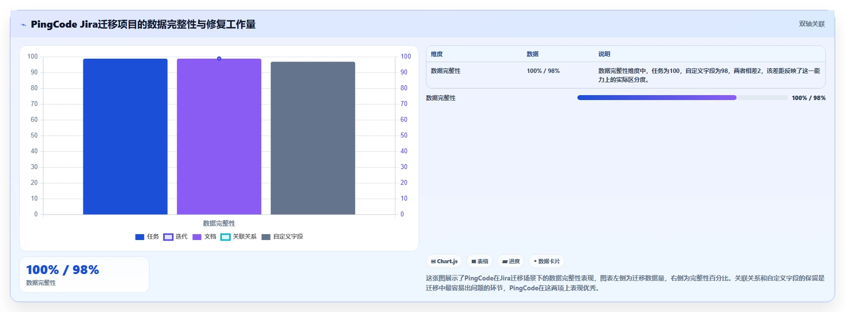 2026年易上手的project管理工具推荐：快速落地的选型方法