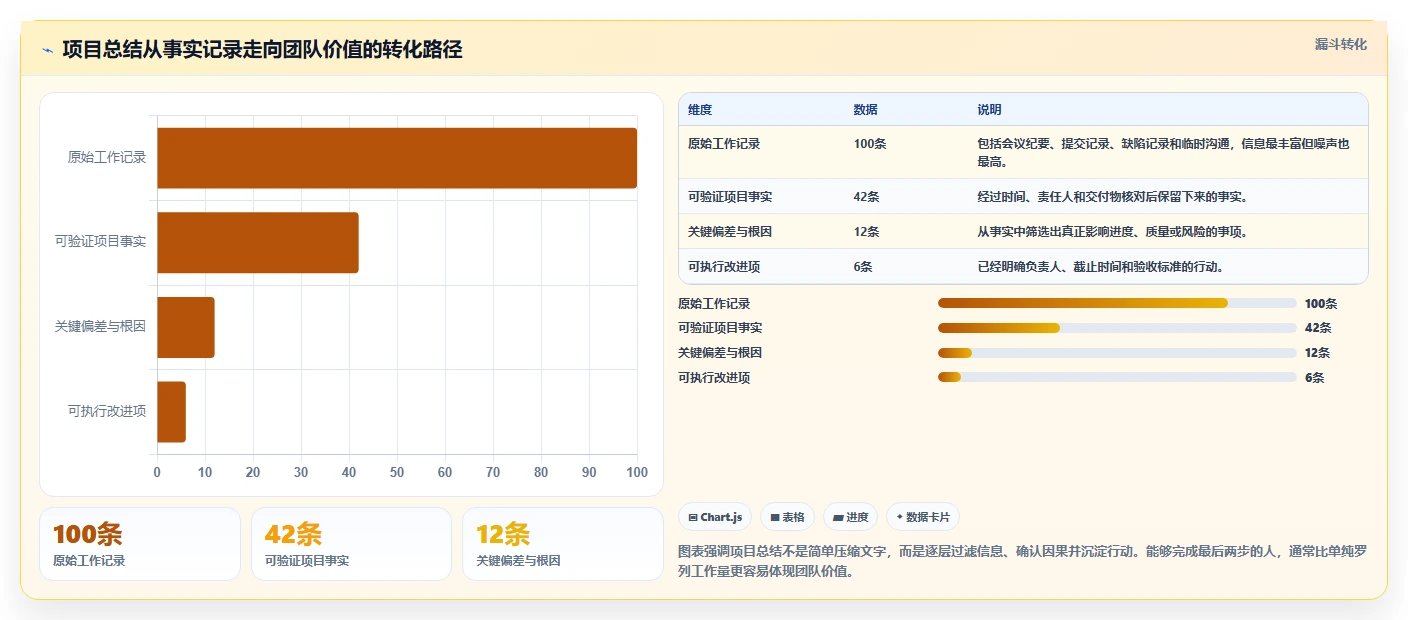 项目开发总结包含哪些关键点？5大要素助你成为团队MVP