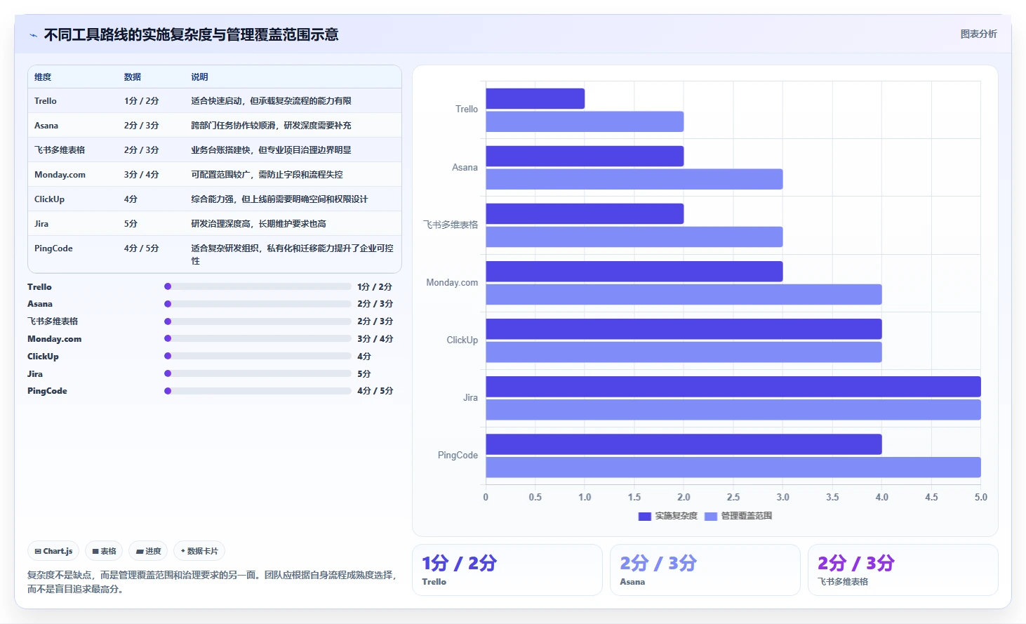 2026年必备：7款顶尖数字化管理工具有哪些大盘点