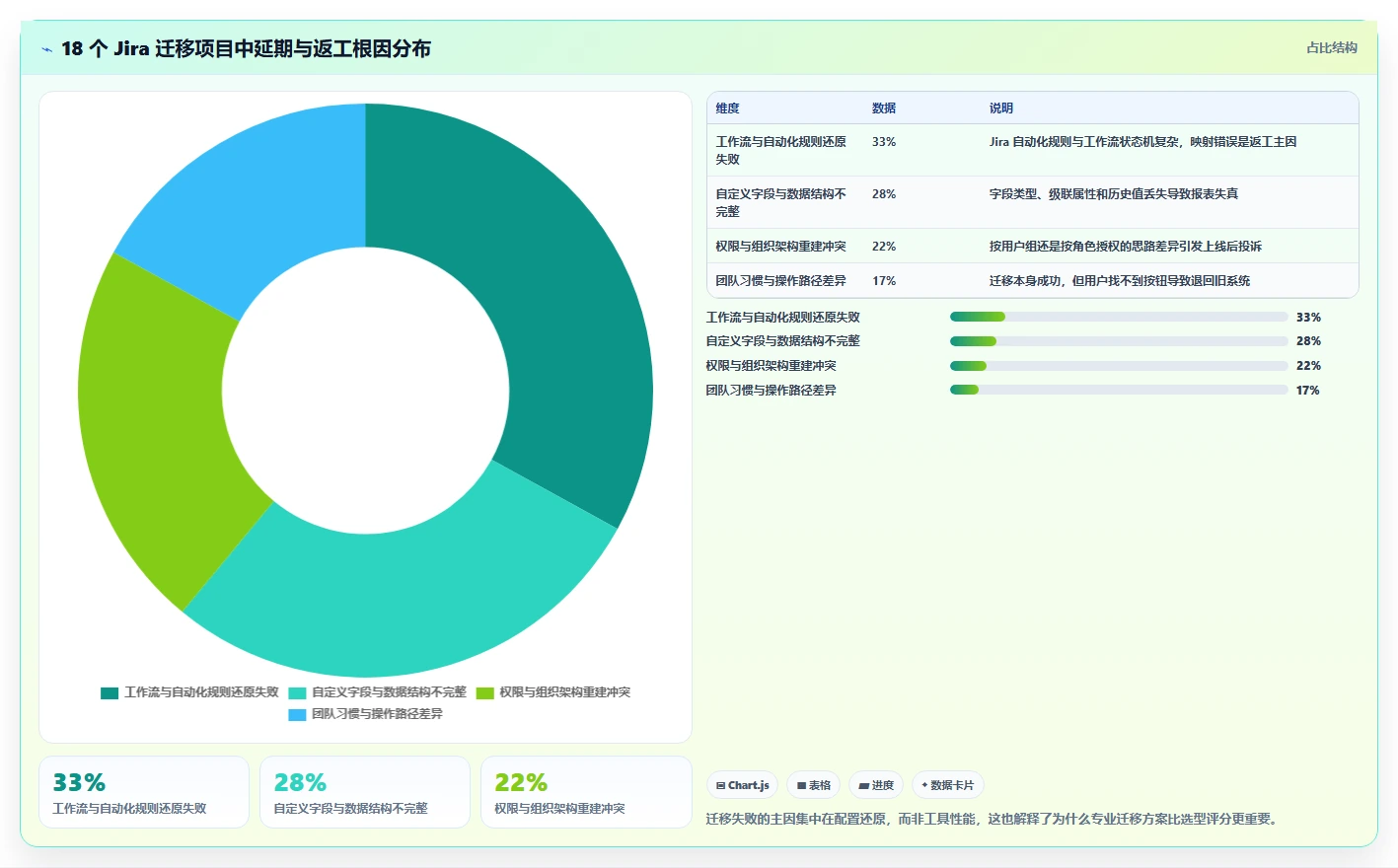 国产Jira方案哪家强?2026年 Jira 替代工具测评指南