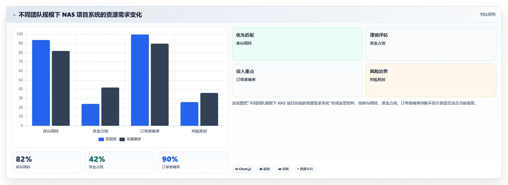 2026年效率之选：6大nas项目管理软件工具对比与推荐