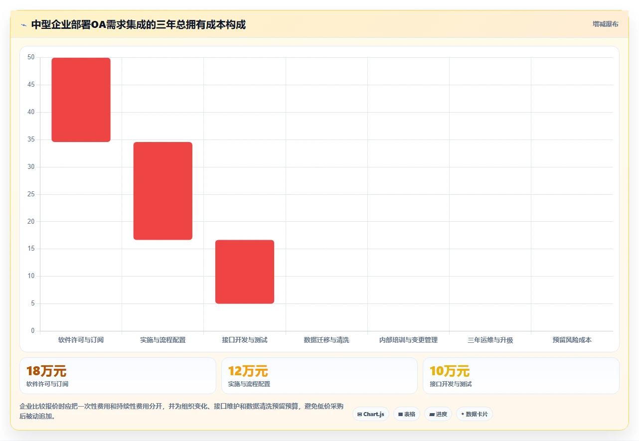 2026年能对接OA的需求管理系统有哪些:企业高效协同工具深度测评