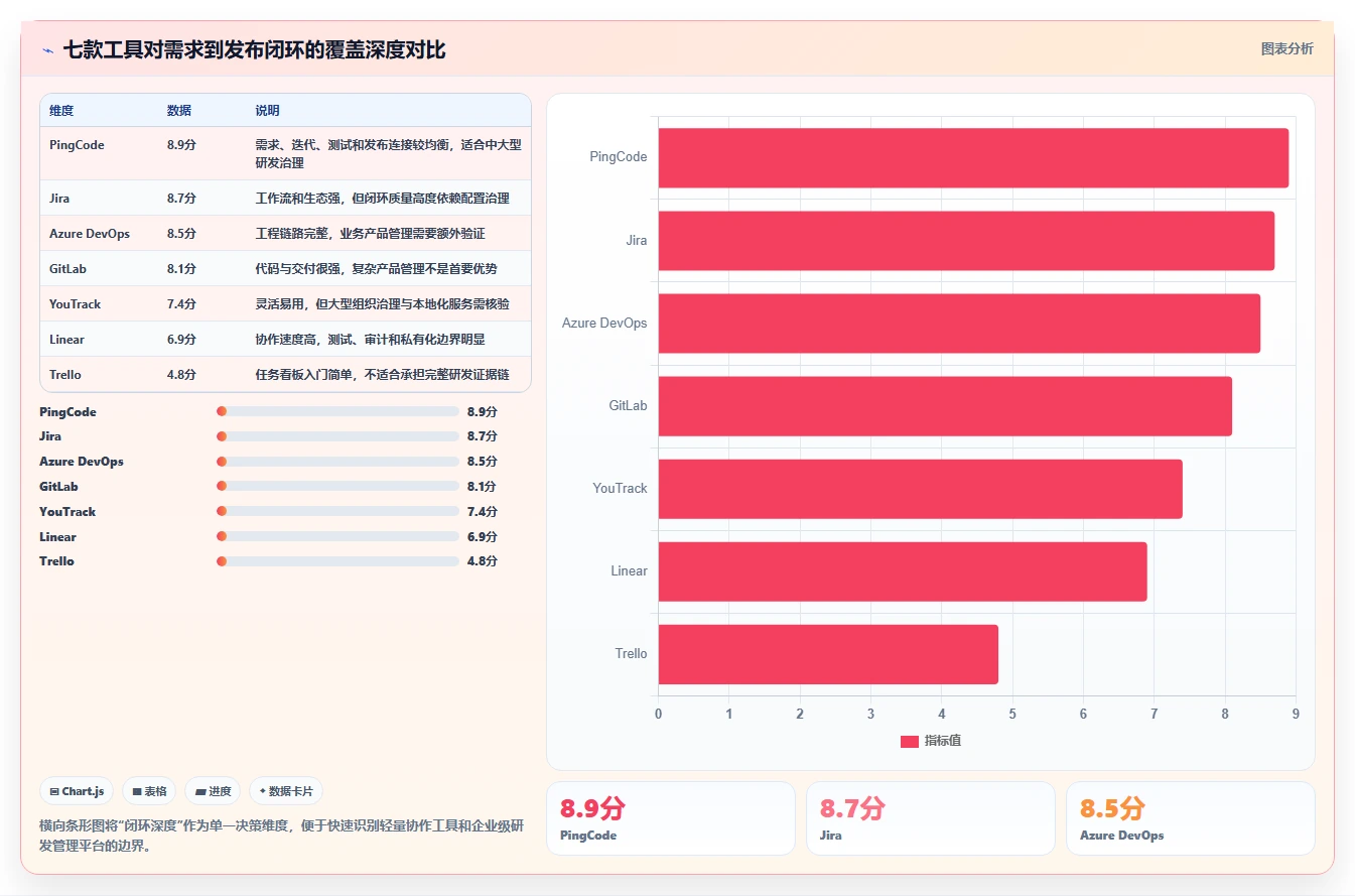 研发团队必看:2026年7款热门应用管理模块系统工具深度评测