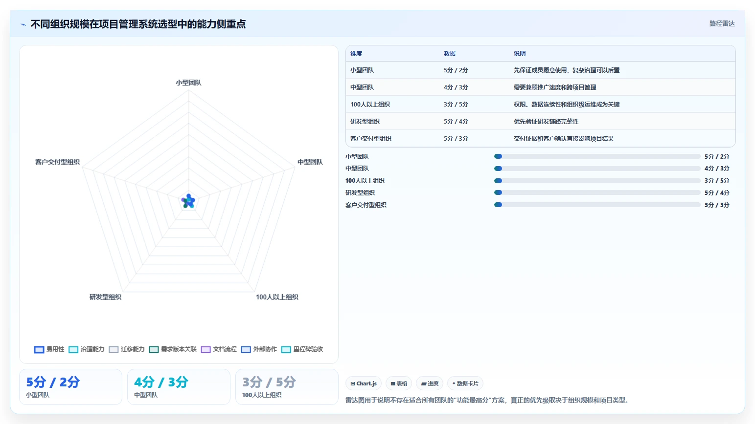 掌握这5大项目管理系统功能，让你的团队效率翻倍！