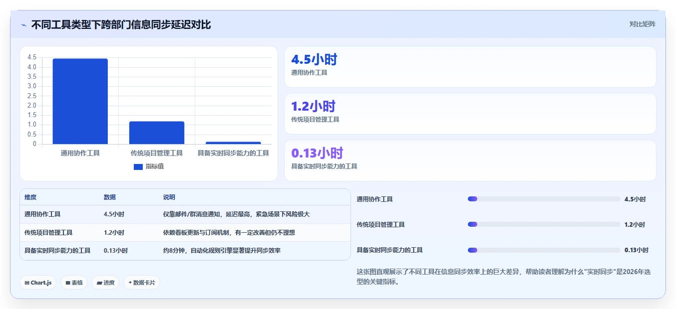 2026年跨部门协作项目管理工具哪个最实用?深度测评与选择指南