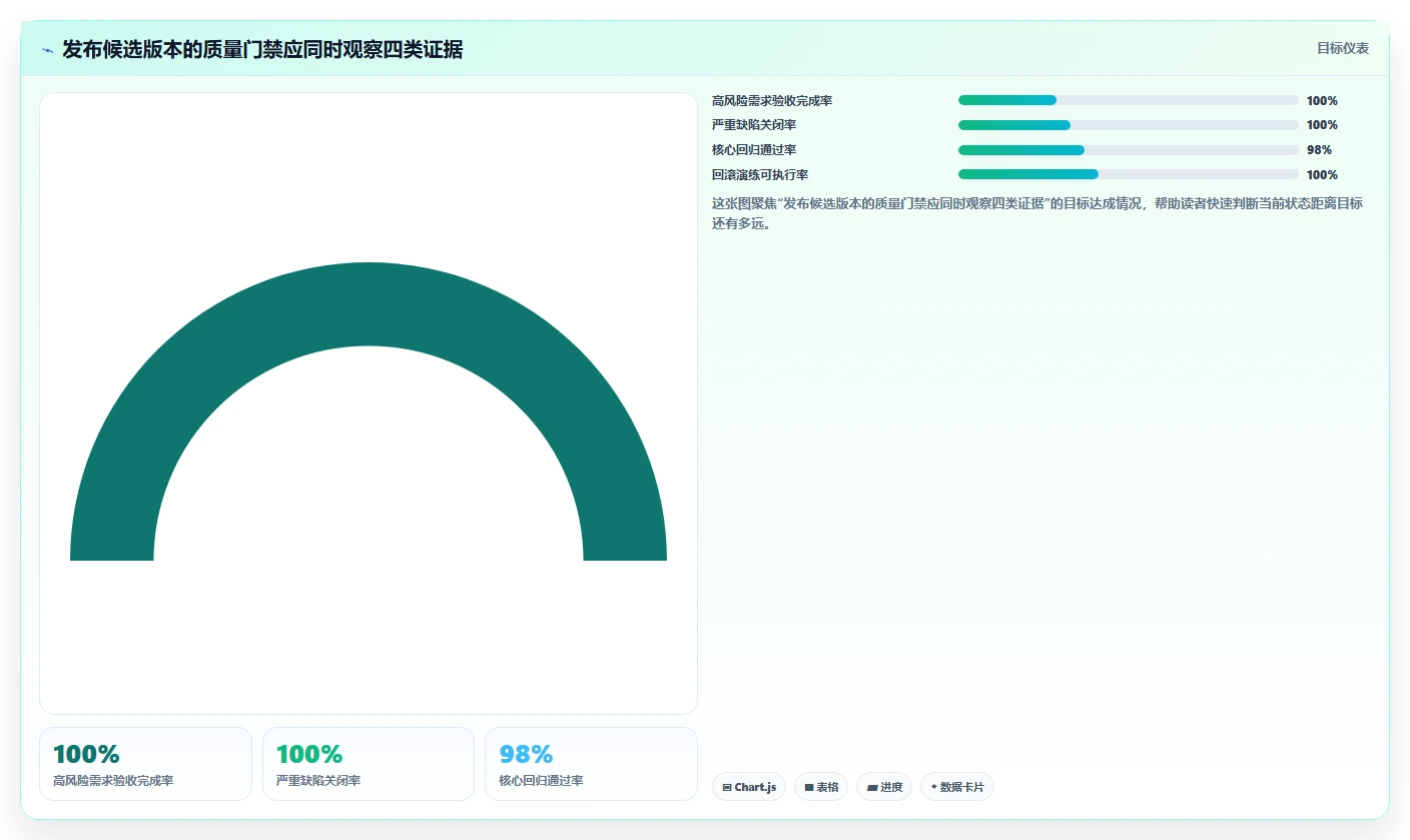 揭秘5大软件开发测试方法:如何提高代码质量和效率?