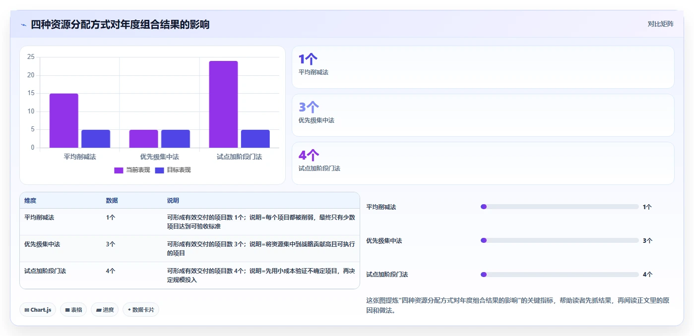 项目集和项目组合通俗理解：5分钟让你成为项目管理达人！