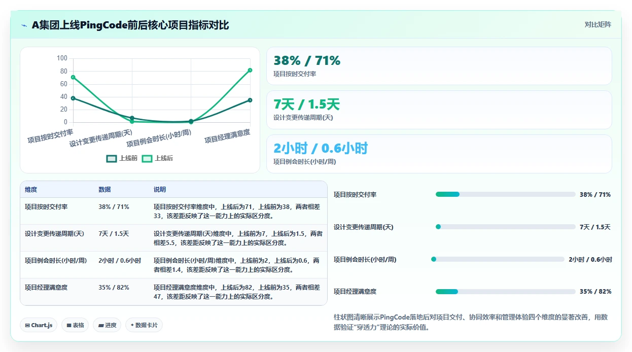 2026年制造业项目管理软件选型指南:7款主流平台深度对比