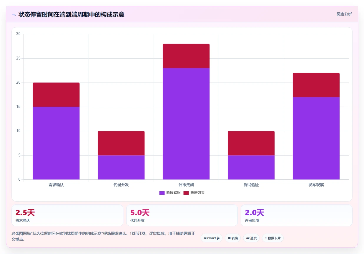 6大技术状态管理的软件工具对比：2026年研发团队效率之选