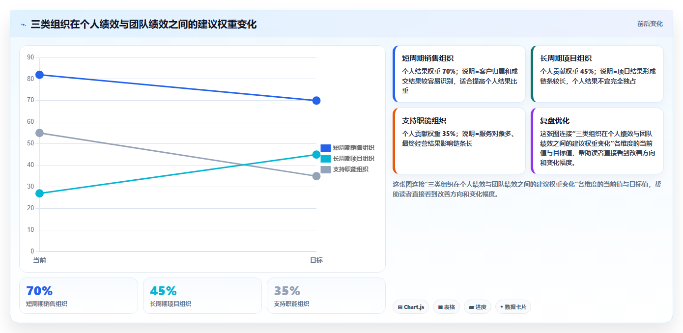 绩效方案怎么做？5步骤轻松制定高效激励计划