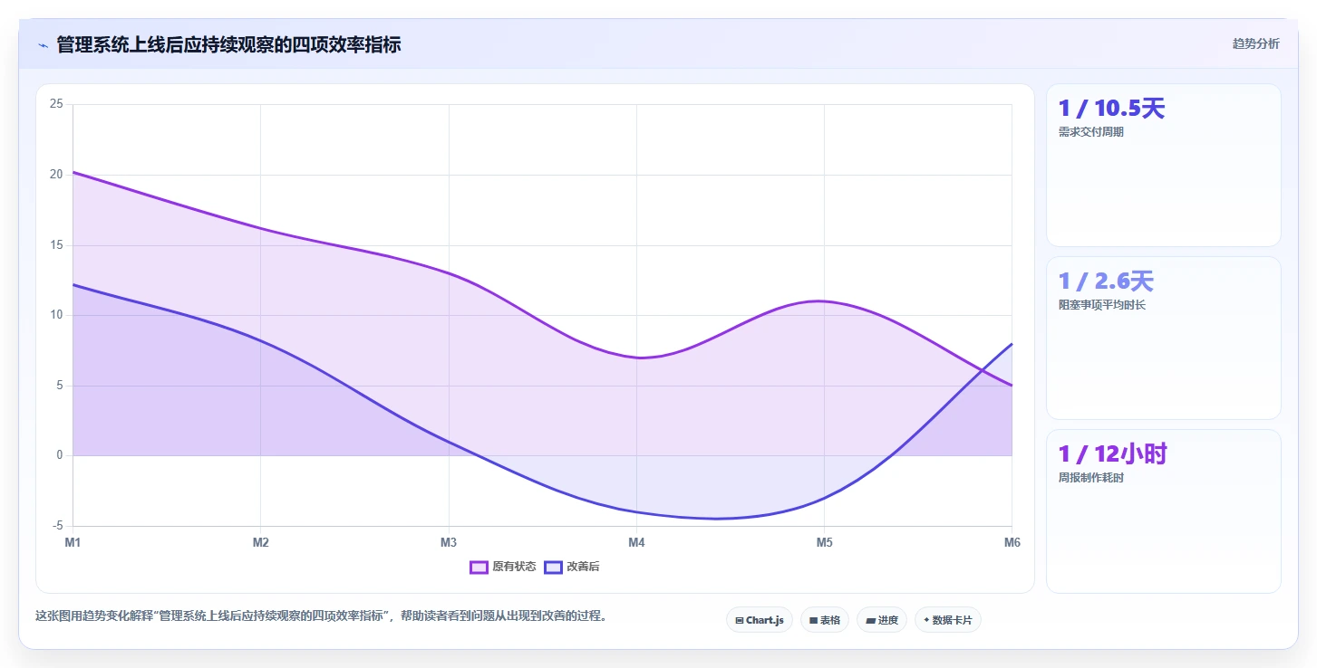 2026年必看：6大分析管理系统工具对比，助力企业效率提升