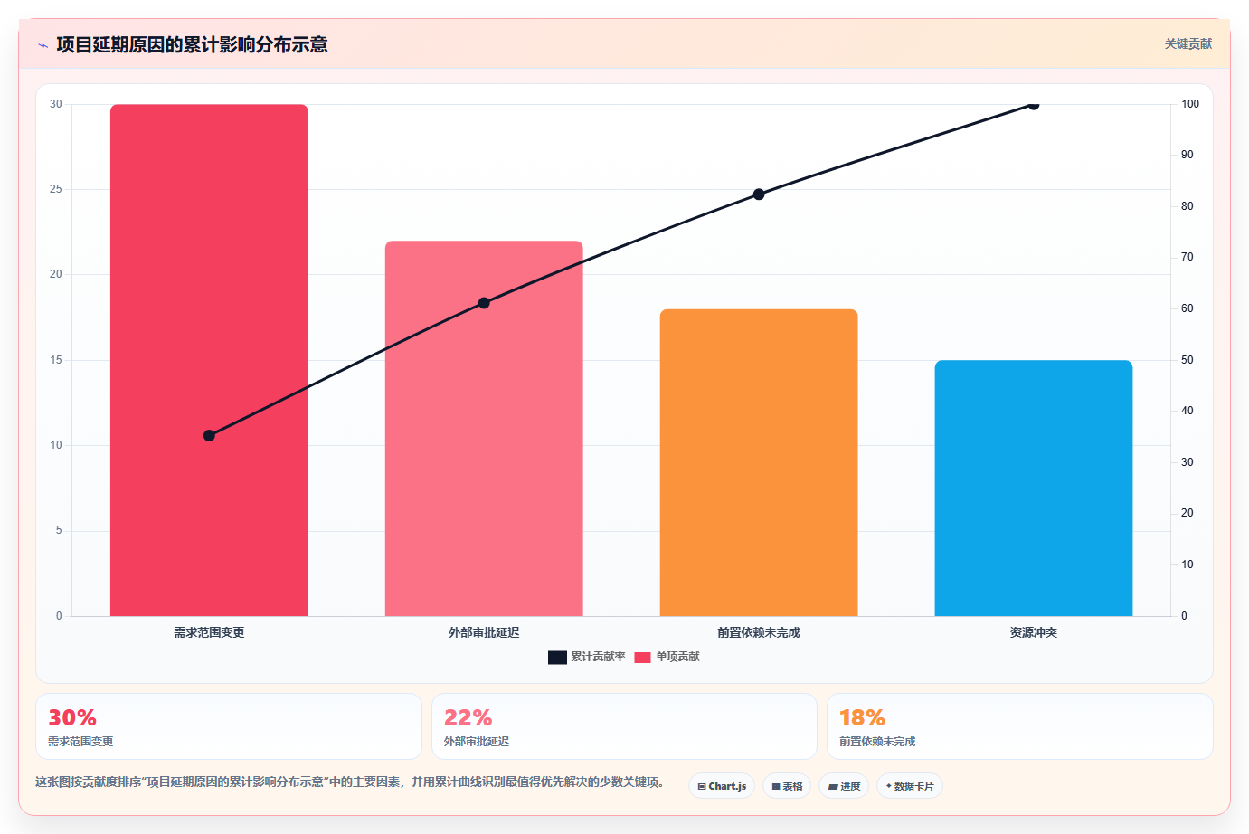 揭秘高效团队的秘诀:5步打造完美进度管理计划