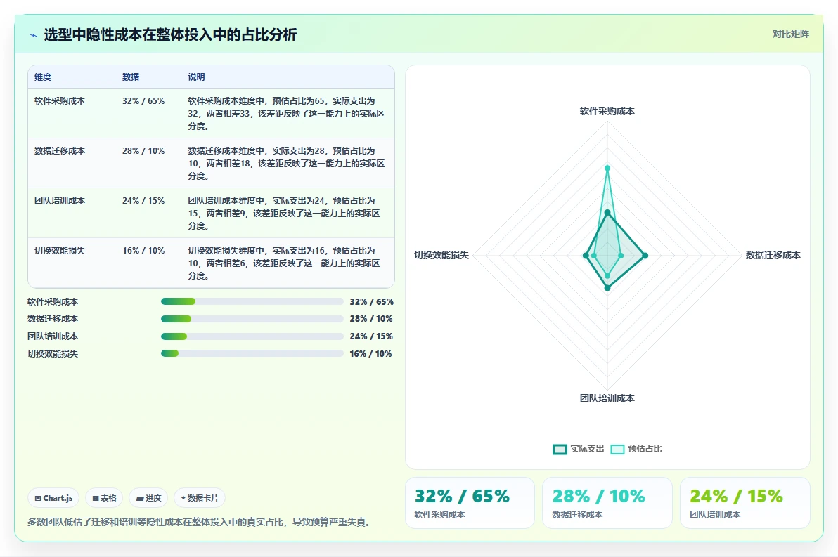 2026年企业研发项目管理平台选型指南：7款主流系统对比与评估框架