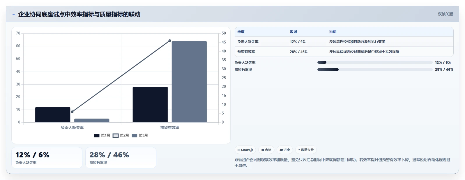 项目管理新趋势:2026年最值得关注的5款任务助手增强版源码