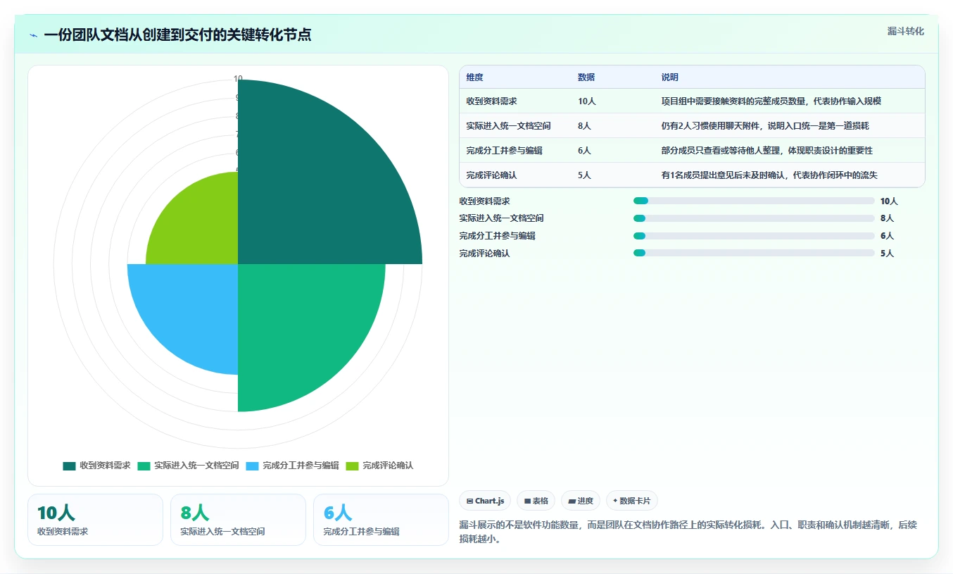 7步掌握云文档使用教程：从入门到精通的高效协作指南
