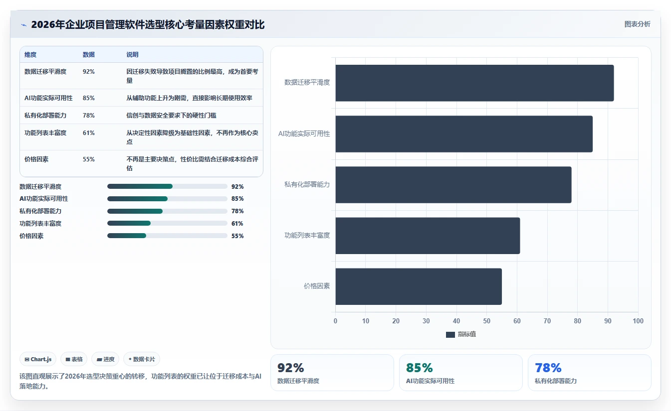 2026年10款项目管理软件深度评测：企业选型指南