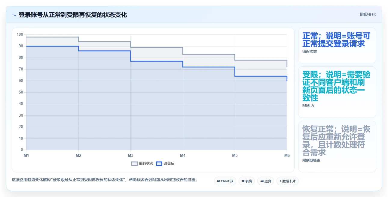 掌握测试用例规格说明的艺术:如何编写高效、精准的测试文档?