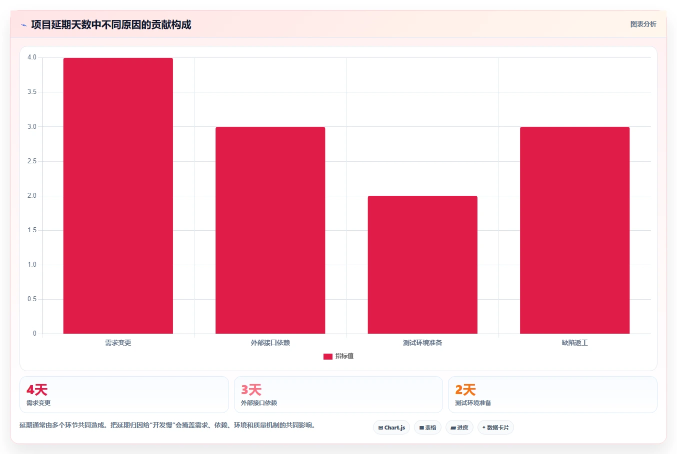 10个高效项目开发总结技巧:让你的团队效率翻倍!