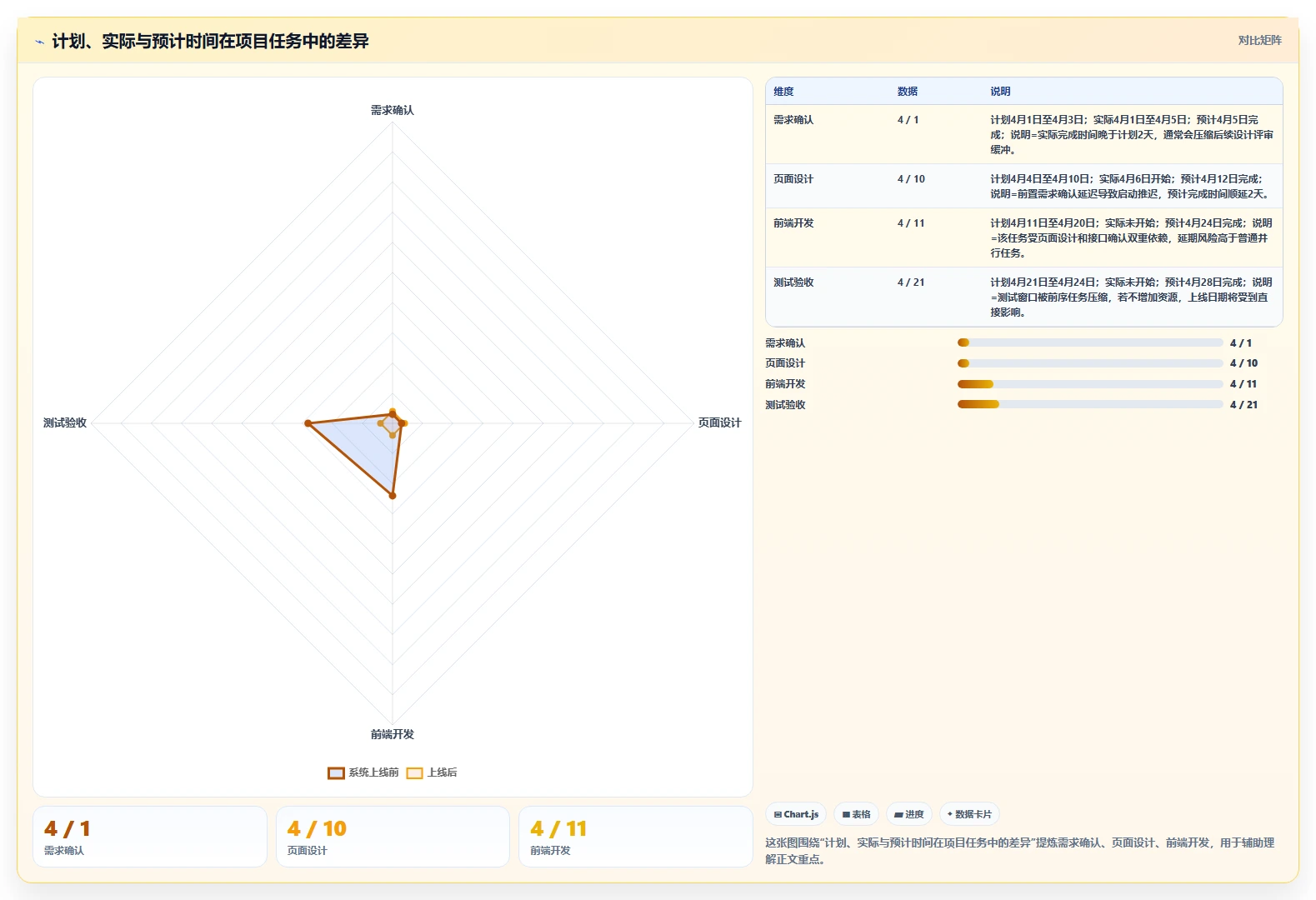 10个步骤教你制作完美项目完成进度表，提高团队效率！