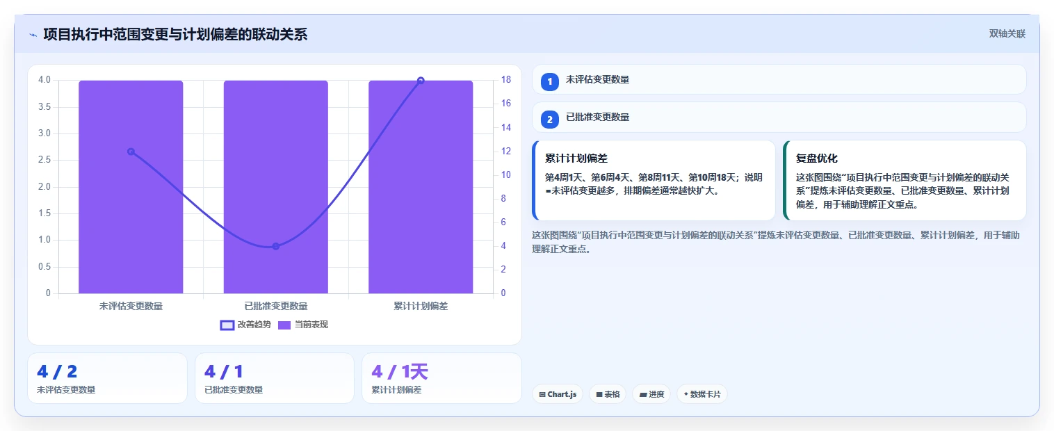 5步制定完美系统开发计划书：从构思到实施的全过程解析