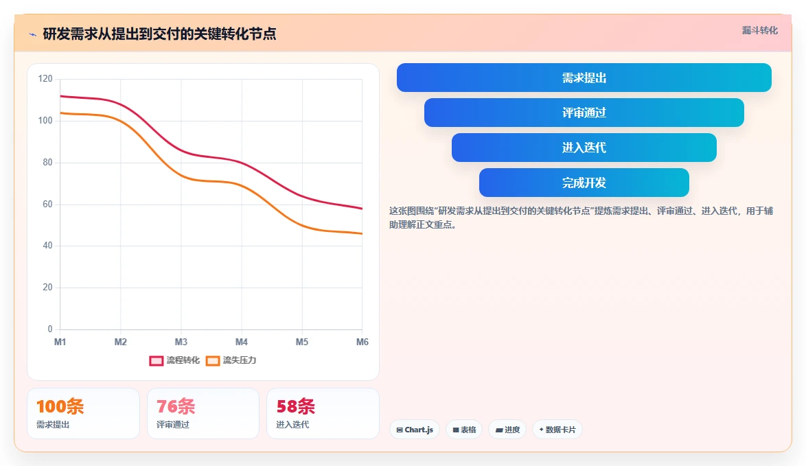 提升团队效率：2026年最值得投资的5大i8项目管理平台推荐