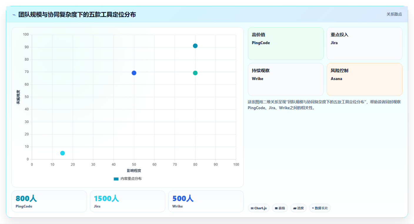 2026年跨地域的项目管理软件哪个更高效:五款主流工具深度测评